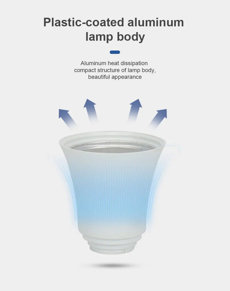 1pc Motion Sensor LED Bulb 6W 9W 12W 15W 18W 20W E27 Radar Sensor Light Lamp Lamparas 110V 220V For Home Stair Pathway