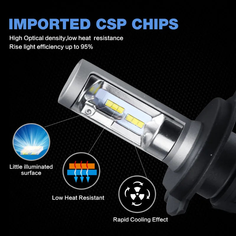 2 peças S1 Auto H3 H8 H11 H4 LED H7 Lâmpada Farol de Carro Farol Alto Baixo 50W 8000LM 12V 24V Kit de Farol de Neblina Chips CSP/SMD Luzes de Carro