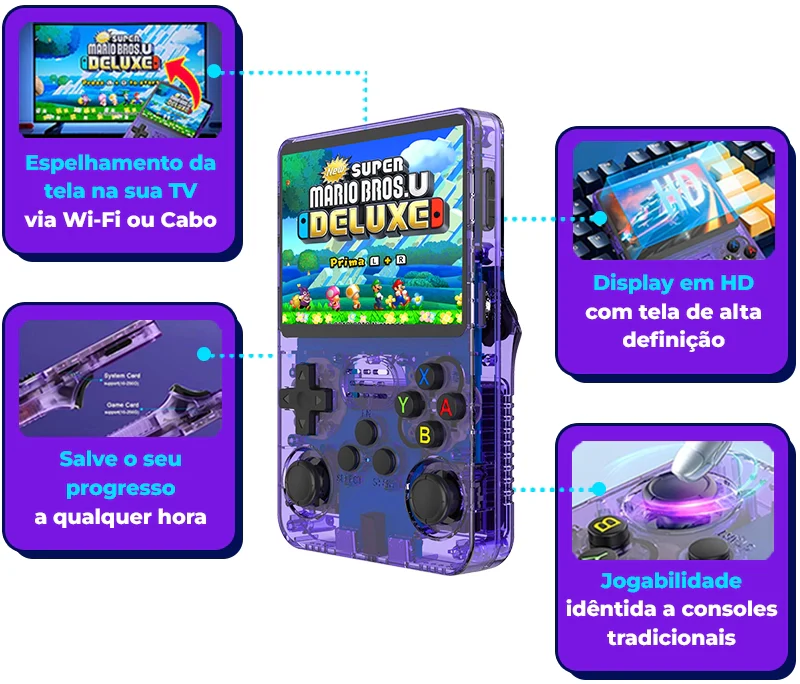 Portátil R36S™ Original - 21.500 Jogos de 20+ Consoles