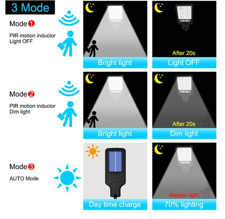 Sensor solar luzes ao ar livre LED rua jardim lâmpadas solares 3 modos sensor de movimento à prova d'água controle remoto luz de parede