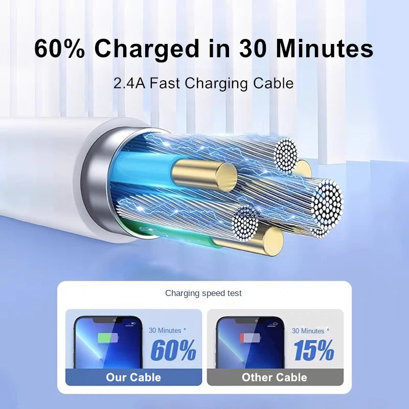 Cabo carregador USB original de qualidade para iPhone 14 8 7 6s plus 13 12 pro XS max X RS E cabo de carregamento rápido sincronização de dados linha 1 não 2 não 3 não